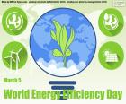 Παγκόσμια Ημέρα Ενεργειακής Απόδοσης